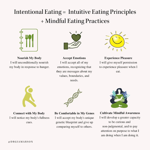 Complete The 5-Day Mindful Eating Challenge - Samantha Shuflin